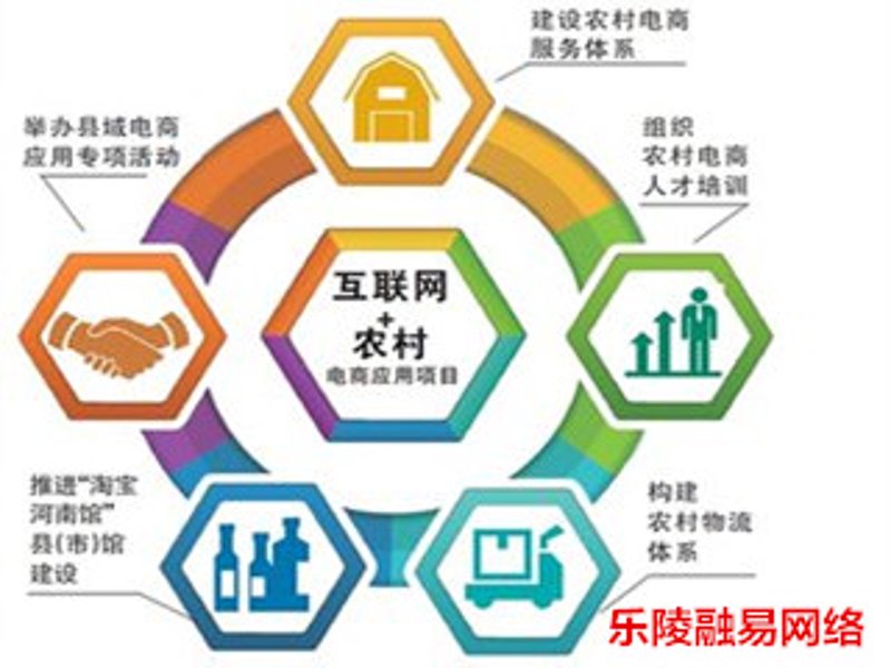 社区电商：新时代的购物新风尚