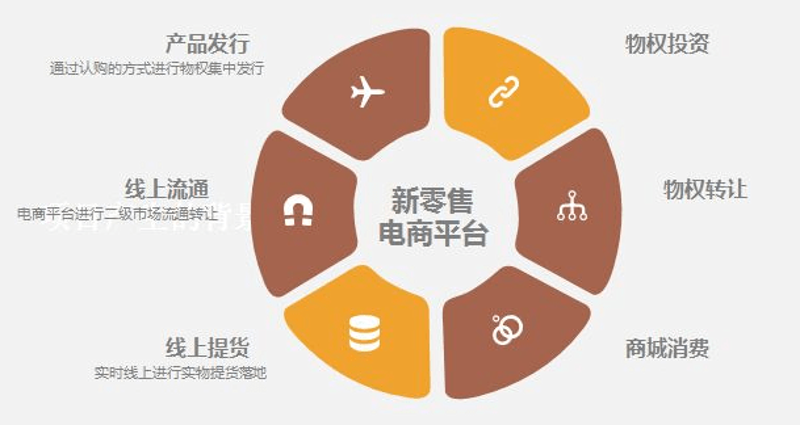 社区门店：小而美的商业微光